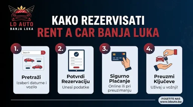 Kako rezervisati rent a car Banja Luka – vodič za rezervaciju vozila